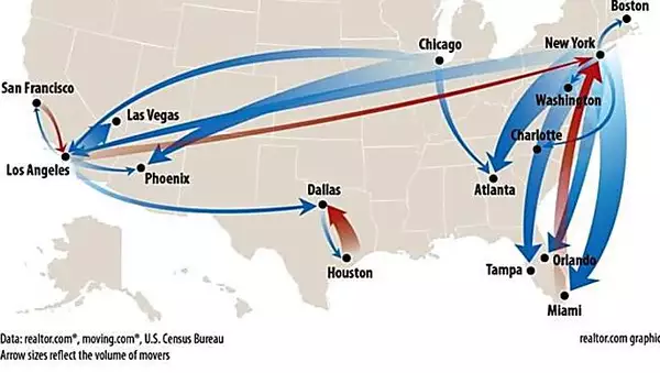 10 States Americans Are Leaving, 10 States They're Moving To