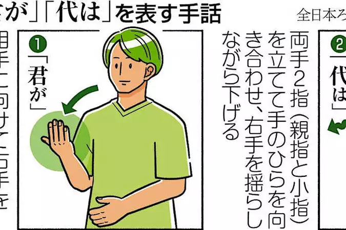 手話の国歌　正式版を　ろうあ連盟が試行版作り、国に要望