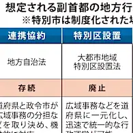 注目の「副首都」第1号は？　大阪や福岡、愛知、北海道が指定に意欲　行政体制などで要件