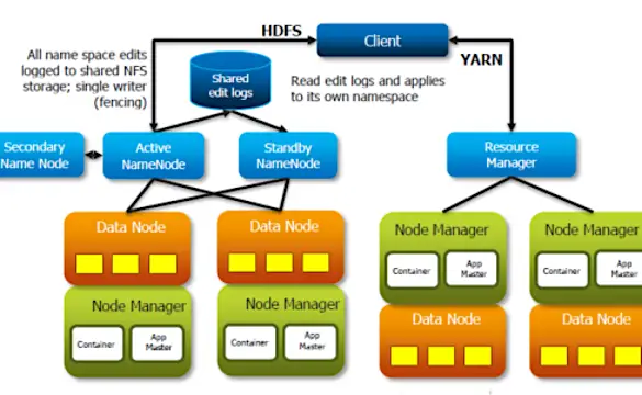 Parquet hadoop. Экосистема Hadoop. Hadoop состав. Типы данных в Hadoop. Add Day Hadoop.