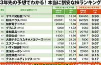 《3年後を見据えた「本当に割安な株」ランキングトップ100を一挙公開》世界シェア60％のグローバルニッチ企業、大手電力よりも期待できる地銀株などカブ知恵代表・藤井英敏氏株価上昇期待の11銘柄を抽出して詳細解説