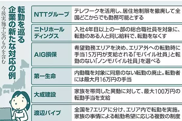 我們應該繼續實行轉移支付制度嗎? ……“雙職工家庭數量的增加給家庭帶來了沉重的負擔”,“這促使人們習得新的技能。” 我們應該繼續實行轉移支付制度嗎? ……“雙職工家庭數量的增加給家庭帶來了沉重的負擔”,“這促使人們習得新的技能。”
