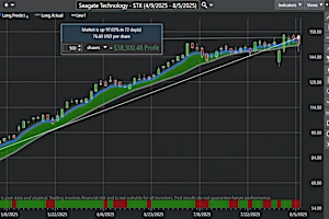 Artificial Intelligence Gives Traders Heads-Up on What's Coming Next
