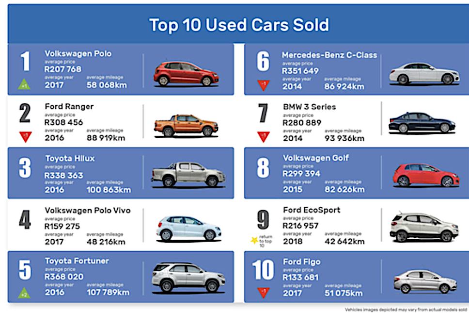 What’s my car worth? Online Calculator for Car Resale