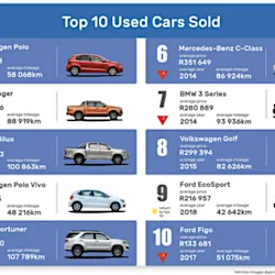 What’s my car worth? Online Calculator for Car Resale