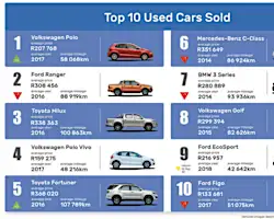 What’s my car worth? Online Calculator for Car Resale