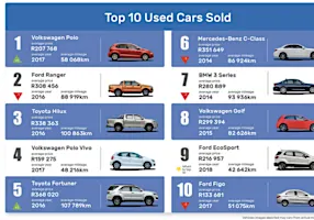 What’s my car worth? Online Calculator for Car Resale