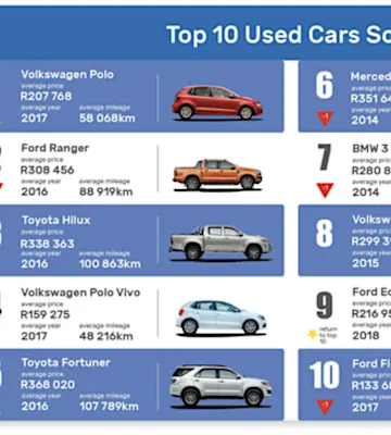 What’s my car worth? Online Calculator for Car Resale