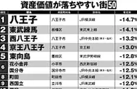 東京都内、10年後の資産価値「落ちる街」「落ちない街」ランキング50