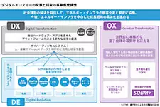 デジタル化が進むなか、今後注目の集まるQX