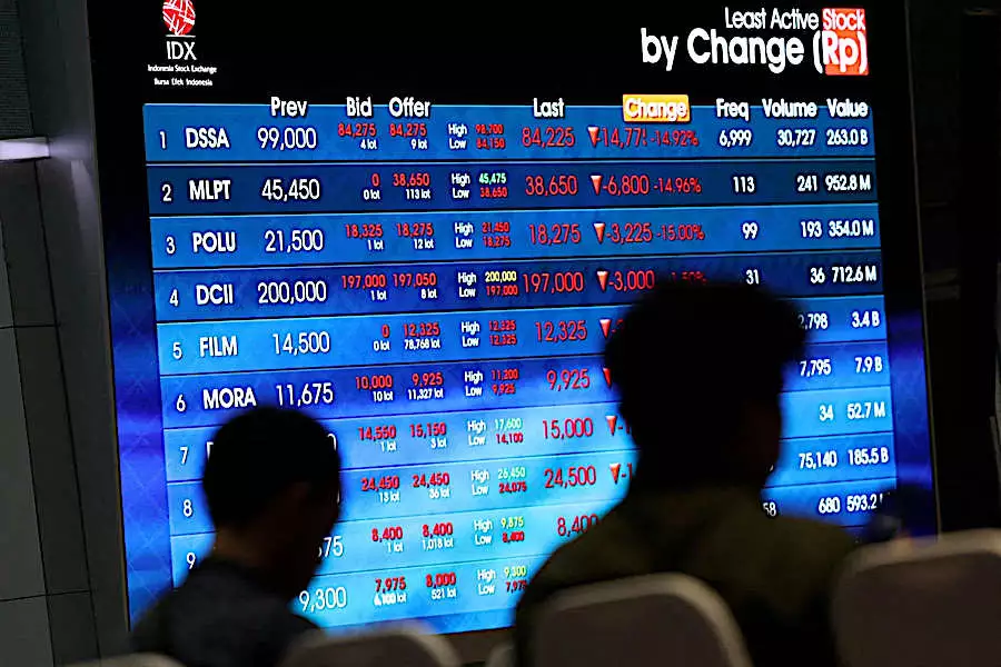 Indonesia’s sector stalwarts are growing, yet many are disappearing from global indices