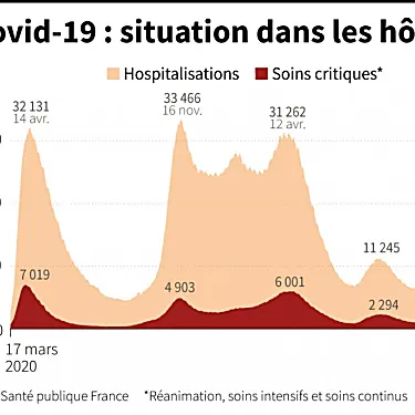 Covid-19: μπροστά στο κύμα ξεκίνησε ο εμβολιασμός των παιδιών στη Γαλλία