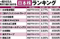 【NISA口座の人気銘柄ランキング】日本株は中長期保有向けの「高配当銘柄」が上位に 「金利正常化」を見据えて銀行株にも投資妙味