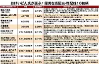 配当金だけで年間240万円の「じぶん年金」がある投資家・おけいどん氏が注目する「最新の高配当株・増配株10銘柄」