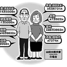 すべてにおいて日本のシニアの平均値の65歳男性 そのお金事情は