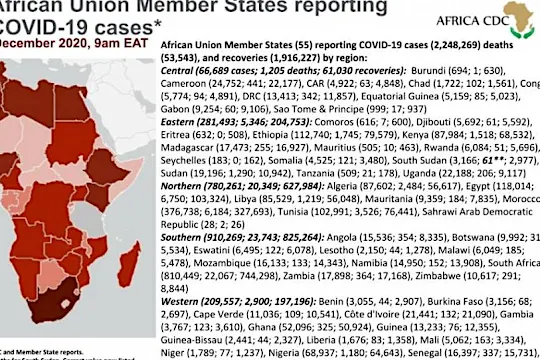 Coronavirus: African Union Member States reporting COVID-19 cases as of 6 December 2020, 9 am EAT Coronavirus: African Union Member States reporting COVID-19 cases as of 6 December 2020, 9 am EAT
