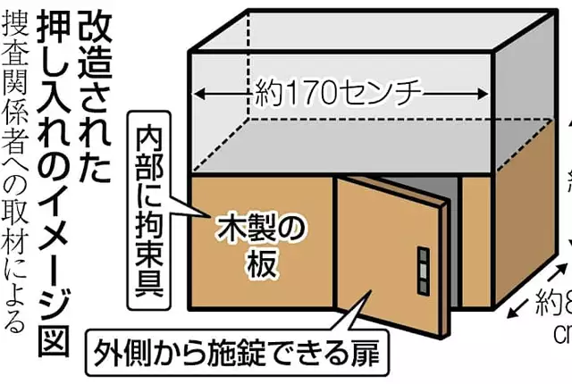 多摩の少女監禁、児童相談所の訪問は通報から3日後、搬送された後だった…「結果は重く受け止める」