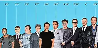 Shortest Men In Hollywood: Their Real Heights
