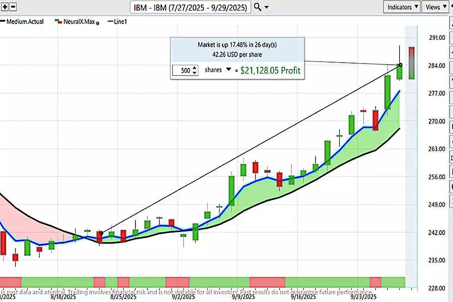 Abbiamo chiesto all’IA dove investire nel 2025 – la risposta ti sorprenderà