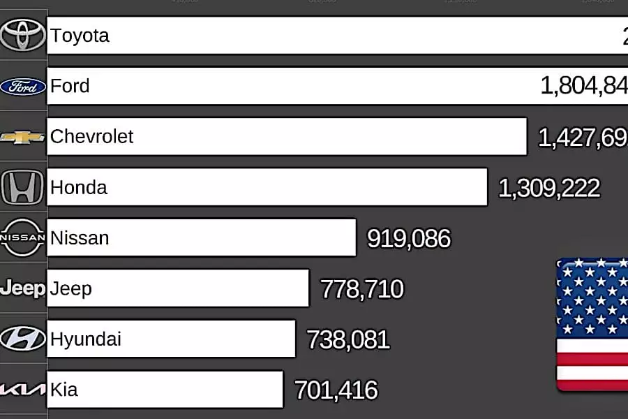 Unbelievable: Calculator Shows The Value Of Your Car Instantly (Take a Look)