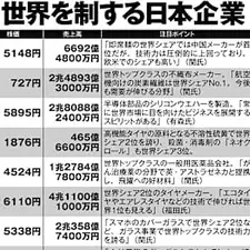 【日経平均は年内に5万円も】株価上昇を牽引するファストリ、東京エレクトロン、信越化学工業、デンソー…世界トップを狙える日本企業のすごい実力