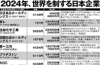 【日経平均は年内に5万円も】株価上昇を牽引するファストリ、東京エレクトロン、信越化学工業、デンソー…世界トップを狙える日本企業のすごい実力