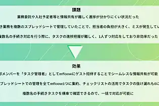マルゴト、mfloowを導入し14個のスプレッドシート管理業務を廃止