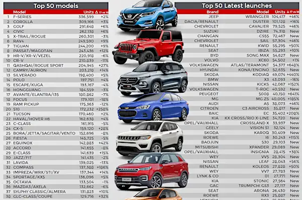 What’s my car worth? Online Calculator for Car Resale