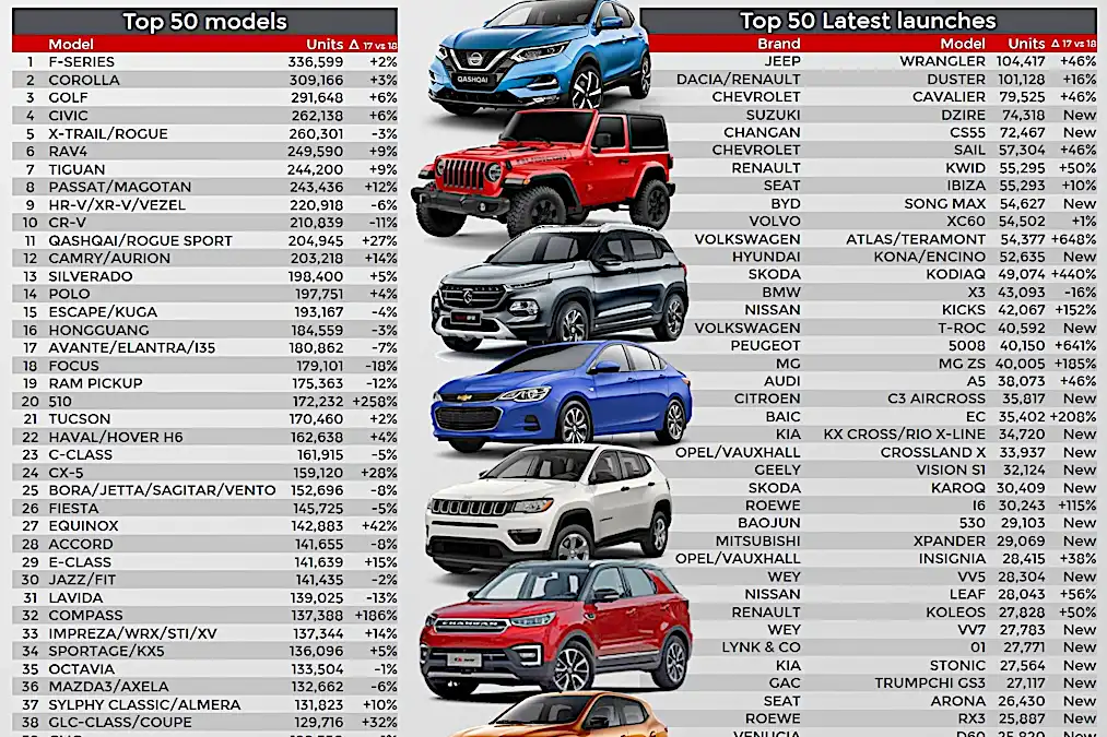 ¿Cuánto vale mi coche? Eche un vistazo aquí (quizá se sorprenda)