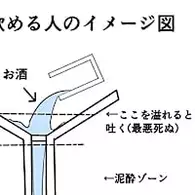 「ほろ酔いをすっ飛ばして、こうなる」お酒が飲める人と、そうでない人を図解