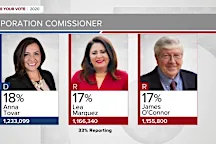 Arizona Corporation Commission election could derail new energy rules