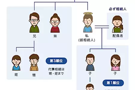 相続、贈与のはじめの一歩！「相続人と相続分」を理解しよう