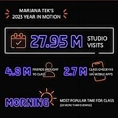 Xplor Drives Engagement With 'Year in Motion'