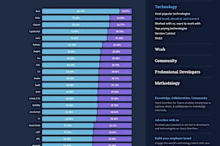 開発者に愛されているプログラミング言語、嫌われている言語の第1位は?