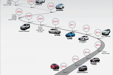 ¿Cuánto vale mi coche? Calculadora online de reventa de coches