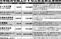 【日経平均上昇を牽引する「三菱銘柄」】“御三家”以外にも三菱地所・三菱電機・三菱製鋼など好業績企業が続々 「グループ全体で躍進」の秘密