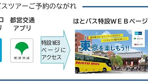 東京メトロ・都営交通アプリから「はとバスツアー」予約可能に。短時間～1日コースの多彩な東京観光