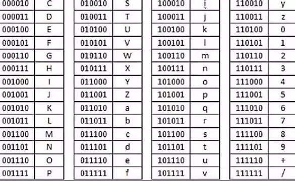 Base64 знак. Таблица двоичных кодов. Таблица ASCII кодов. Таблица расшифровки двоичного кода. Бинарный код буквы.