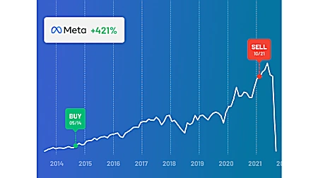 If you bought and sold NVIDIA when the Action Alerts PLUS team did, you'd be up +763%.