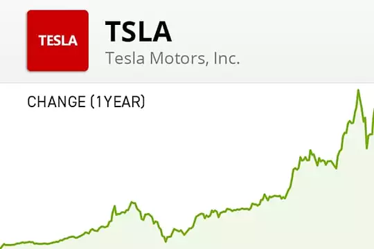 Cosa sarebbe successo se aveste investito $1K in Tesla un anno fa?