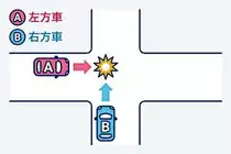 どちらの車が優先されますか？ 80%は誤答!