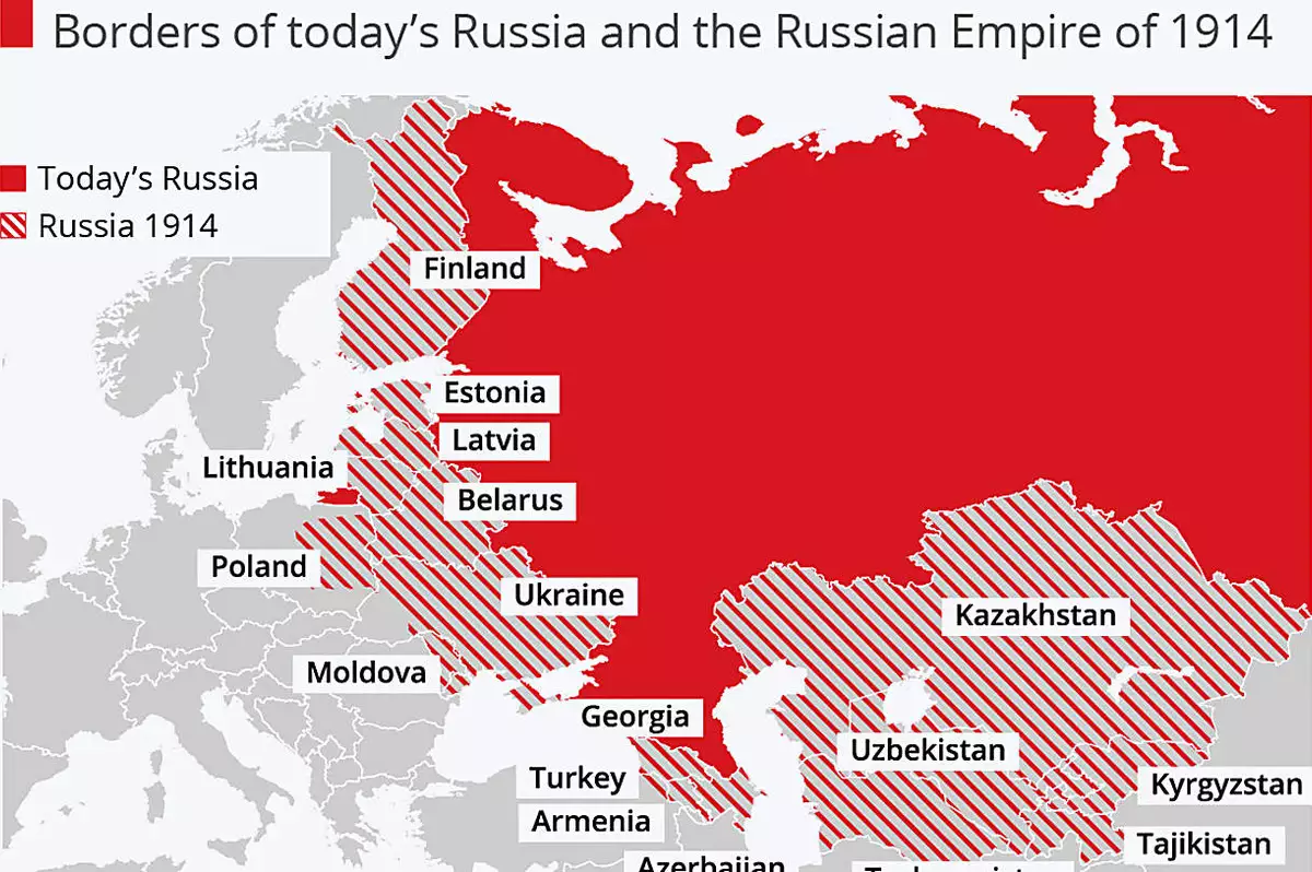 L'impero russo nel 1914, fin dove arrivano le mire espansionistiche di Putin?