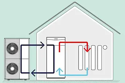 Pompa di Calore: Svelato il Nuovo Bonus 2026, Verifica Se Rientri Pompa di Calore: Svelato il Nuovo Bonus 2026, Verifica Se Rientri