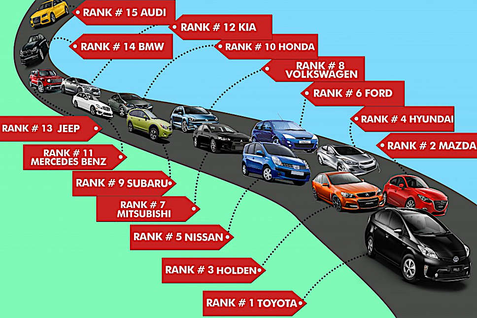 Your old Car could be worth a Fortune! Calculate its current value Online