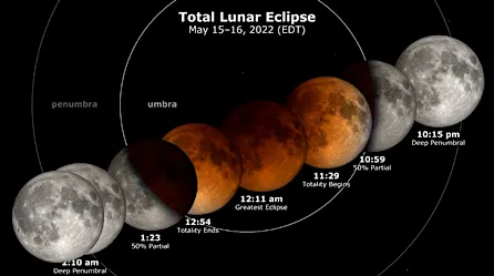 Eclipse total de Luna este domingo
