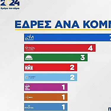 Ευρωεκλογές 2024: Αυτές είναι οι έδρες των κομμάτων - Ποιοί εκλέγονται