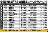 【1位スルガ銀行、2位長野銀行…】全国97地銀「不良債権比率」ワーストランキング 経営悪化による合併・統合相次ぐ中「不安な地銀」「安全な地銀」を可視化する