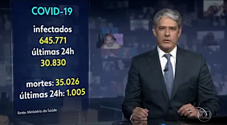 Plantão da Globo interrompe novela com dados do coronavírus após Bolsonaro anunciar que atraso na divulgação era proposital