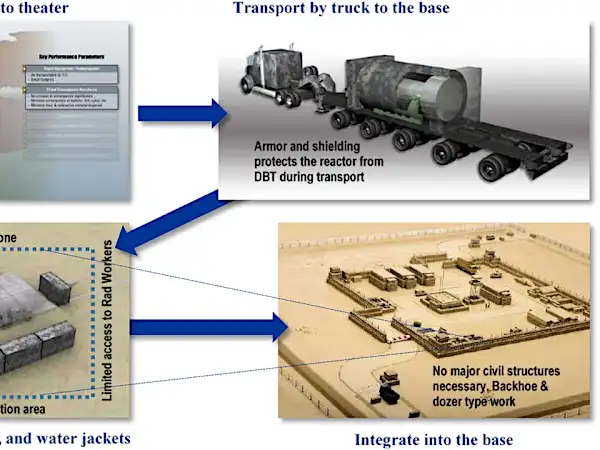 Mobile nuclear reactors? Scathing report slams ‘disturbing’ military program