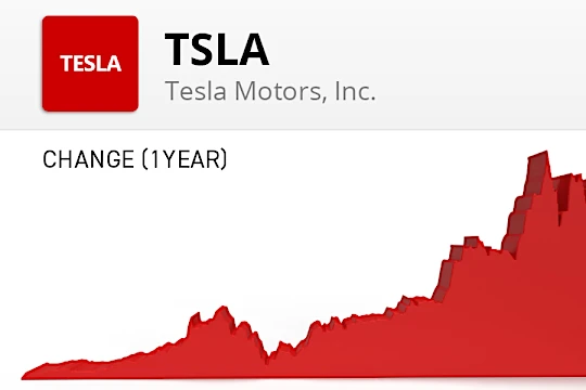 Cosa sarebbe successo se aveste investito $1K in Tesla un anno fa? Cosa sarebbe successo se aveste investito $1K in Tesla un anno fa?